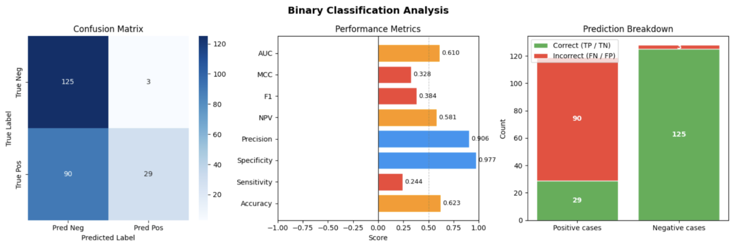 Target Variant Visualization 10