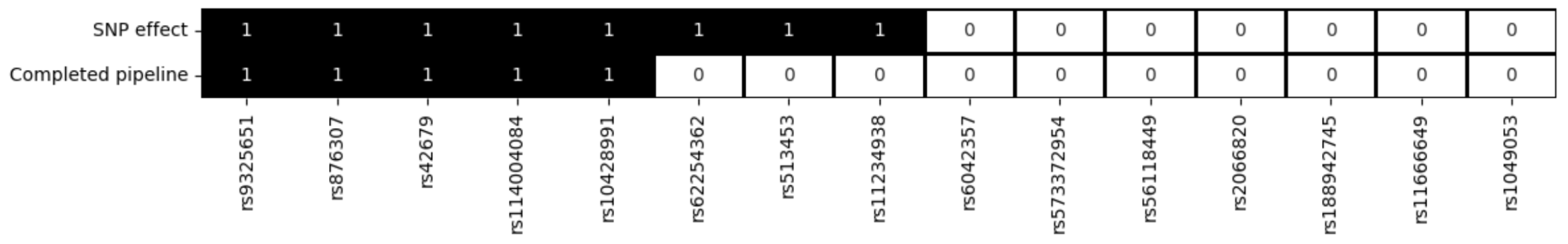 Target Variant Visualization 11