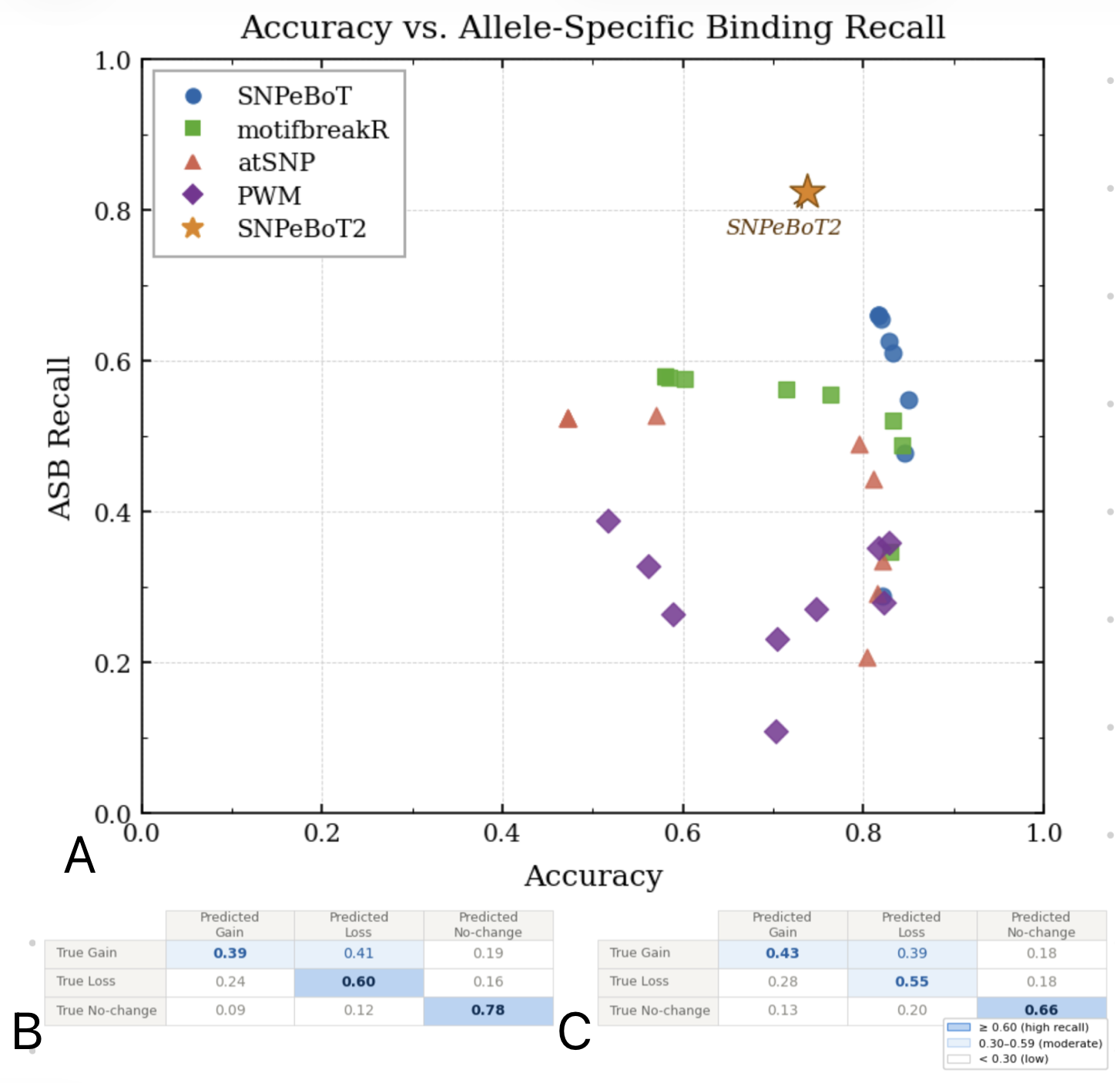 Target Variant Visualization 7