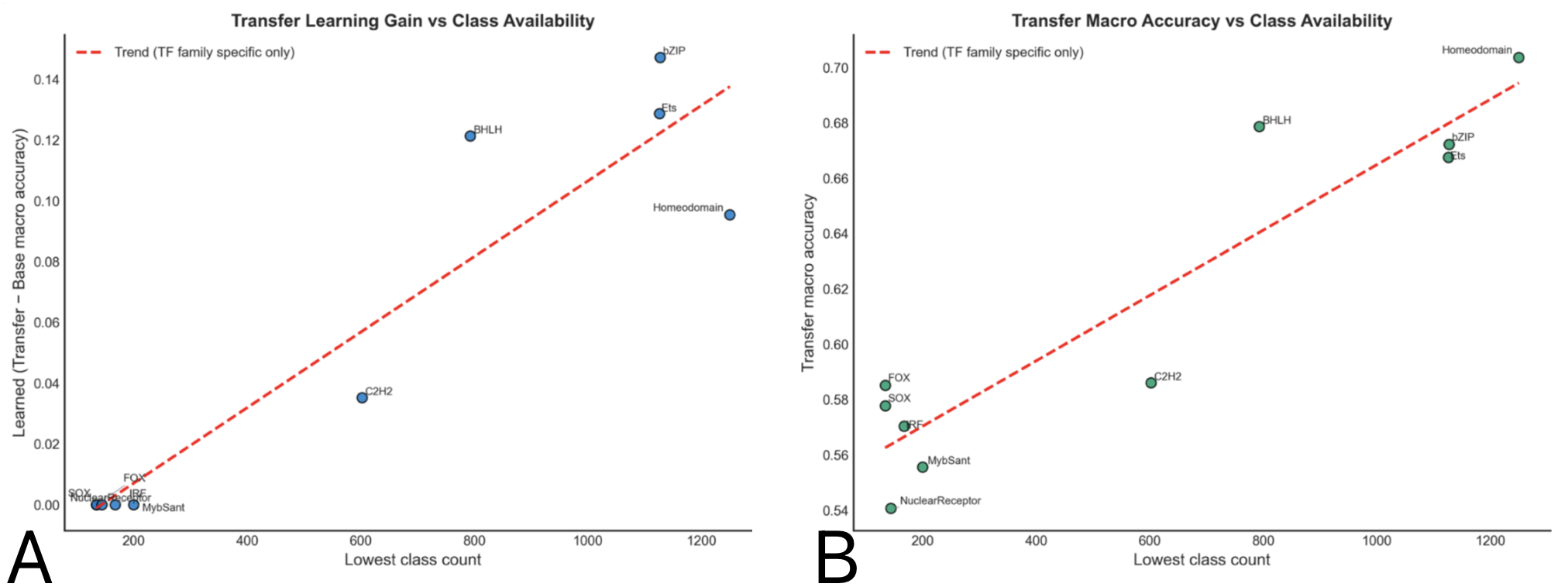 Target Variant Visualization 8